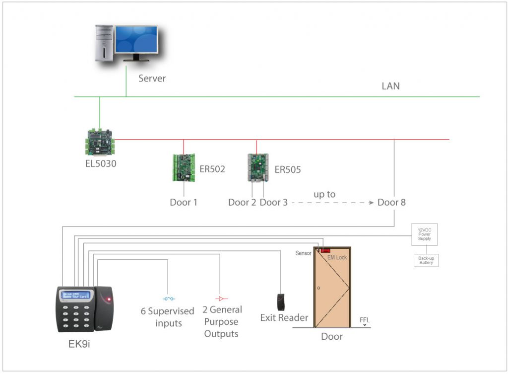 EK9i – Elid Sdn Bhd | Elid | Access Control System | Time Attendance ...